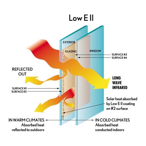 low e glass