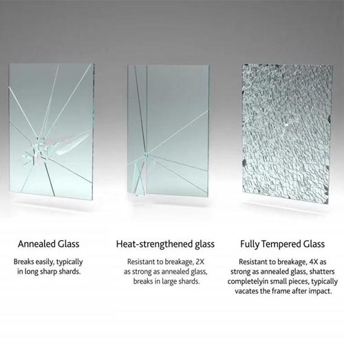 What Is Heat Strengthened Glass