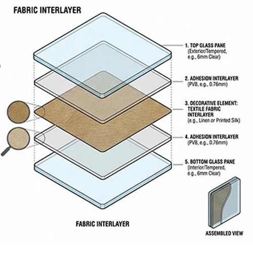 Fabric Interlayer Laminated Glass
