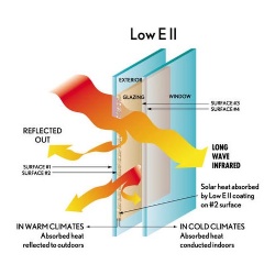 low e glass